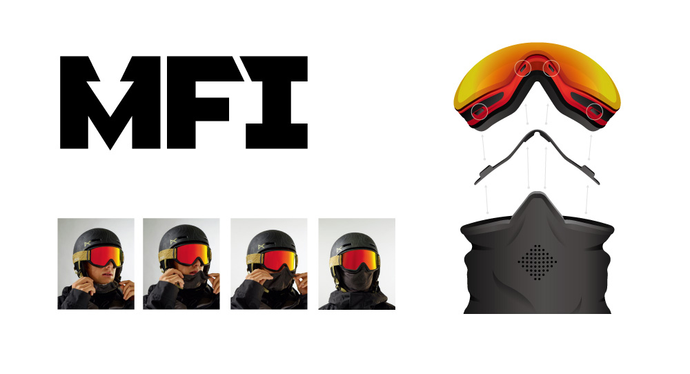 There are 4 magnet points on the frame of the goggles, which are connected to the face mask.