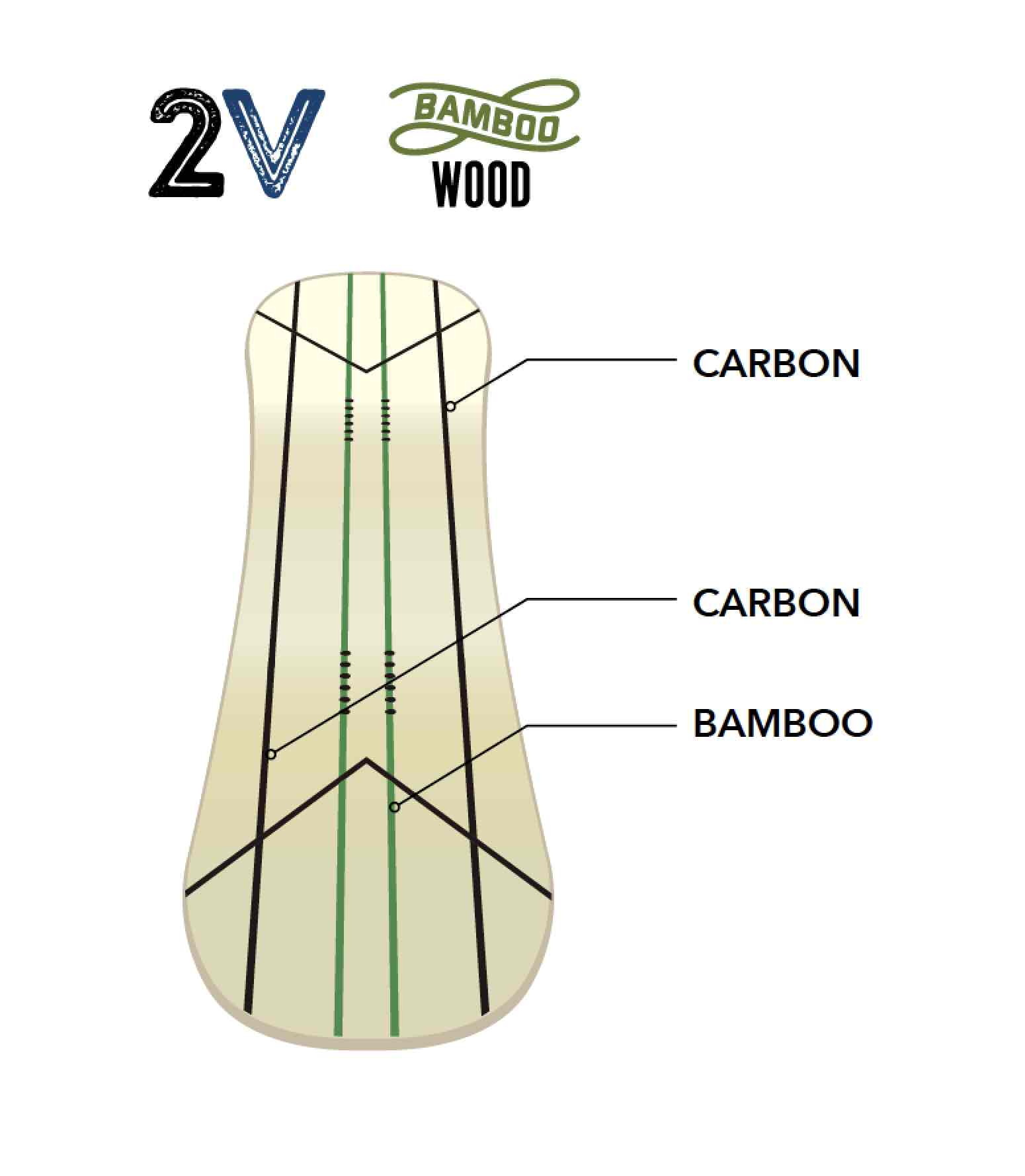 Let's check the double camber and carbon arrangement in detail with illustrations