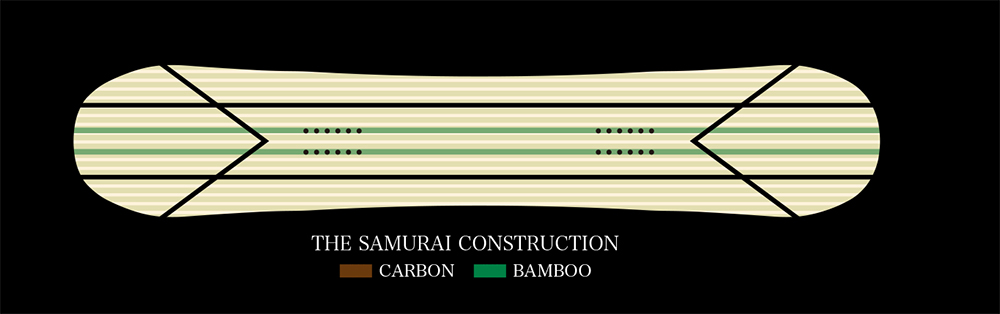 芯材採用“POPLAR + BAMBOO”，增加柔韌時的排斥力，獨特視角排列的碳帶實現排斥、穩定和粘性，不破壞扭轉。確保檢查碳纖維增強位置以補償搖臂的鬆動。