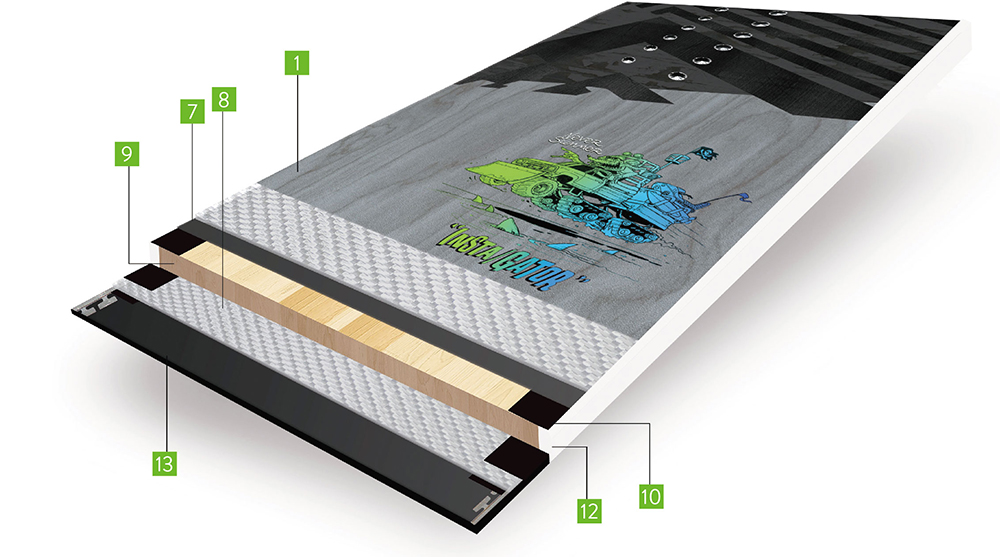 INSTA / GATOR structure (1) Carbonium Topsheet ?? ??? (2) Carbon Max Laminate Technology (3) Fusion Rocker Camber Profile (4) Extended Transition Area (5) Vario Power Grip Sidecut (6) Early Rise Nose (7) ) STS Pre-tensioned Fiberglass (8) Bi-Lite Fiberglass (9) NS SuperLight Wood Core (10) RDS 2 Damping System (11) Elastomeric Underfoot Stabilizers (12) Sintered P-tex Sidewall (13) Durasurf Sintered 5501 Base (14) ) P-tex Tip / Tail Protection