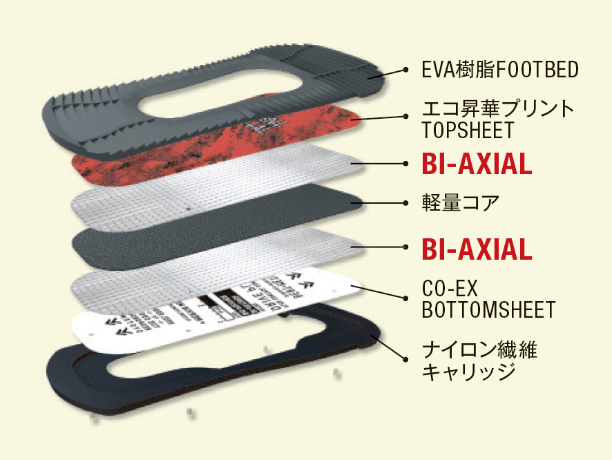 CALCIUM BI-AX 驅動板 驅動板夾層結構。構成板材的纖維材料因型號而異。 LOGIC使用BI-AXIAL鈣纖維。具有頑強、柔軟和靈活的反應