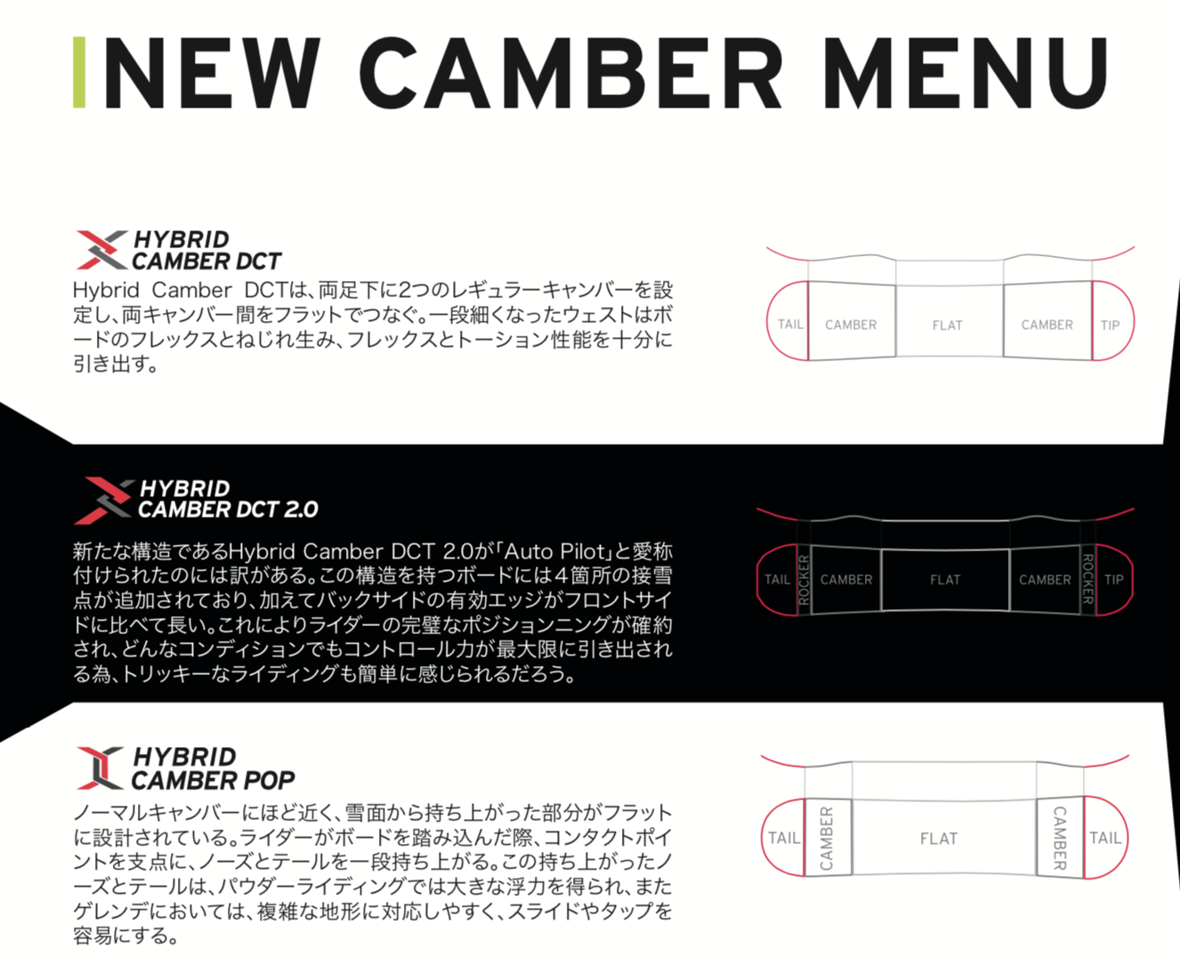 19-20モデル headのハイブリッド形状 / それぞれのシェイプの特徴とは? DCT & POP編 | スノーボーディング WEBメディア SBN  FREERUN JAPAN